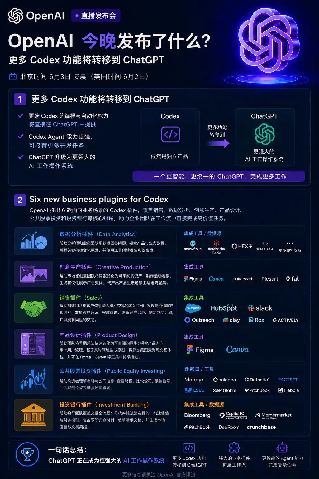 OpenAI计划几周内将Codex核心能力整合进ChatGPT,为啥?-第3张图片-开云手机入口官网下载-开云app官方最新下载--V3.6.9 OpenAI计划几周内将Codex核心能力整合进ChatGPT,为啥?-第3张图片-开云手机入口官网下载-开云app官方最新下载--V3.6.9
