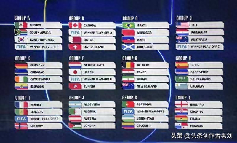2026世界杯赛制大改！出线率飙升，强弱队都有啥变化？