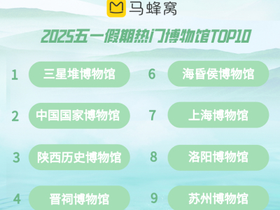 Chat GPT竞品?华为盘古5.5+昇腾云上线,AI算力战升级-第22张图片-开云手机入口官网下载-开云app官方最新下载--V3.6.9 马蜂窝五一大数据:中长线出游占比近40%,贵州自驾热度大涨233%
