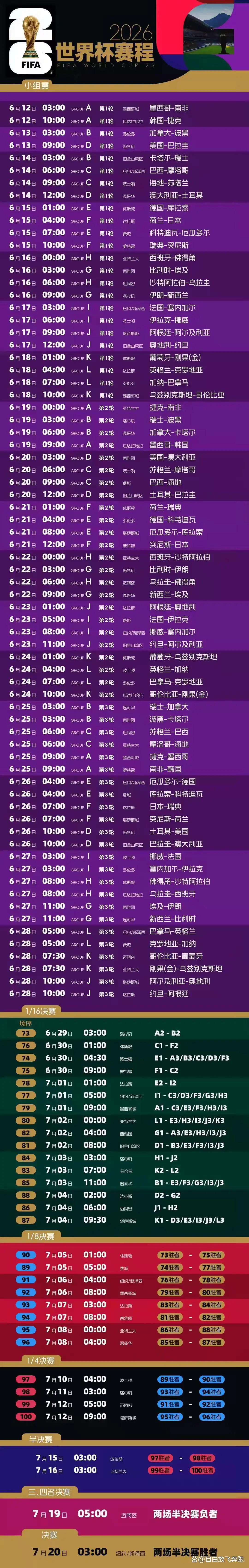 2026世界杯赛程一览：48队扩军，6月12日揭幕战墨西哥vs南非