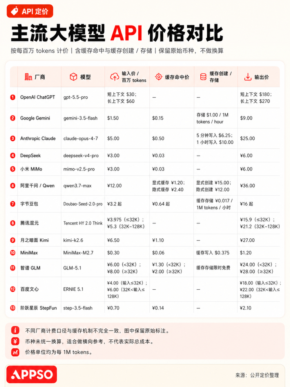 Claude Fable 5免费到6月22日,之后要用就得花钱了-第12张图片-开云手机入口官网下载-开云app官方最新下载--V3.6.9 Claude Fable 5免费到6月22日,之后要用就得花钱了-第12张图片-开云手机入口官网下载-开云app官方最新下载--V3.6.9