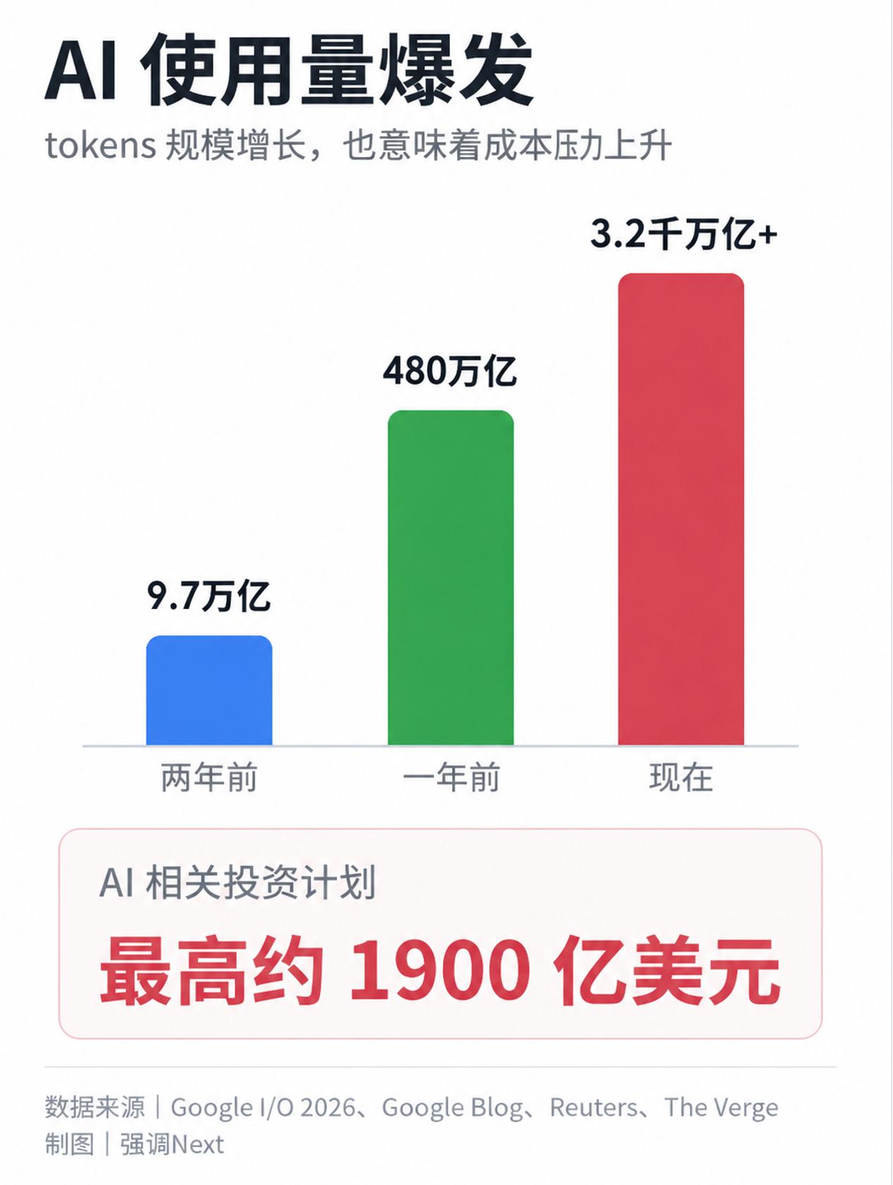 谷歌I/O 2026出招！不再围着ChatGPT转，要推Gemini-第7张图片-开云手机入口官网下载-开云app官方最新下载--V3.6.9