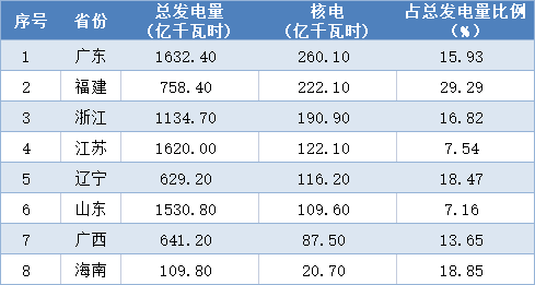 AI能耗困局待解？探索核电直连算力设施成最优解