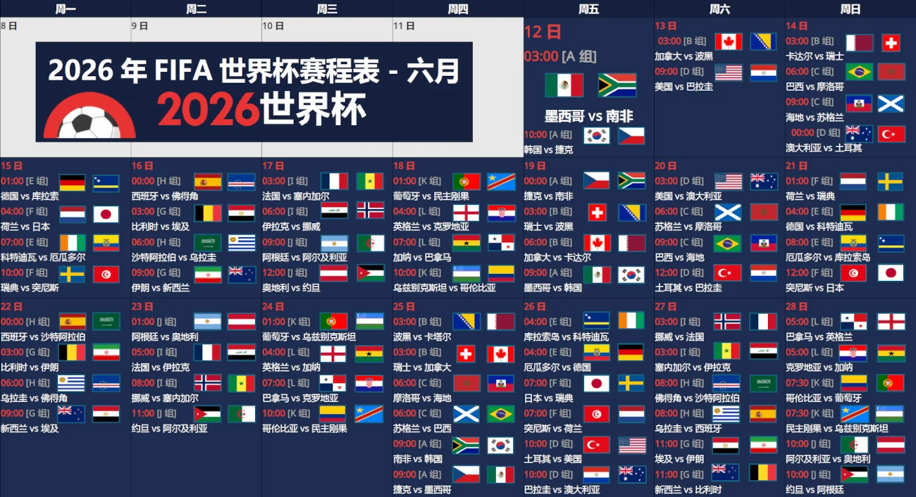2026 世界杯赛程全知道！快来看清比赛时间和赛制关键要点