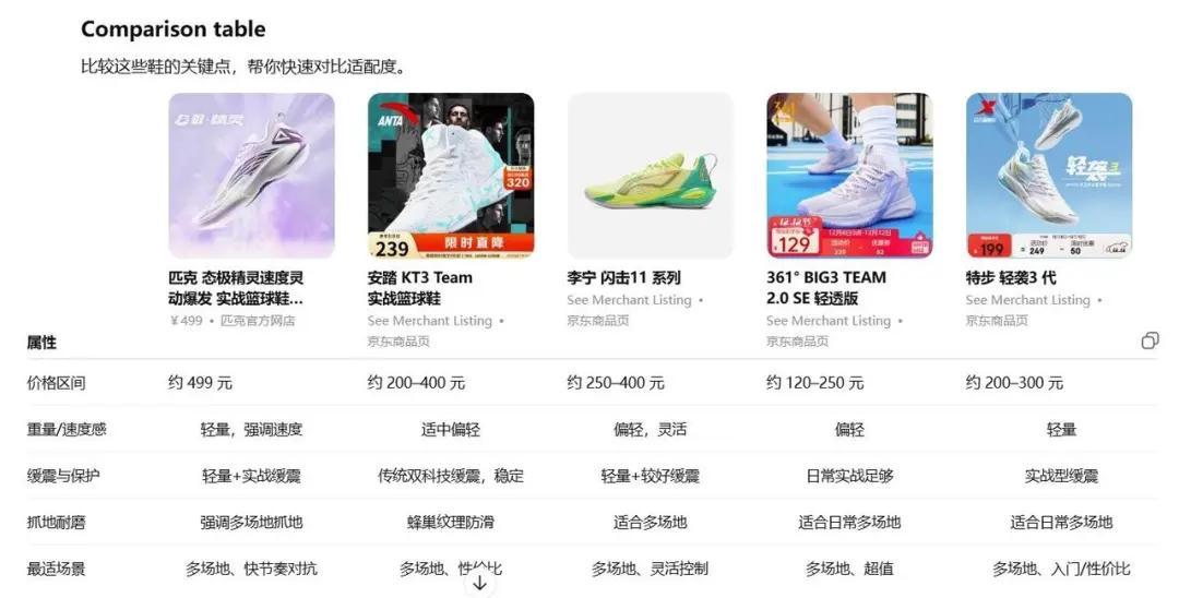 ChatGPT 11月下旬推出的智能购物新功能，你了解吗？-第6张图片-开云手机入口官网下载-开云app官方最新下载--V3.6.9