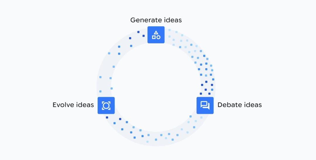 5 月 19 日 Google 多篇论文发布，同日上线 Gemini for Science 工具集-第4张图片-开云手机入口官网下载-开云app官方最新下载--V3.6.9